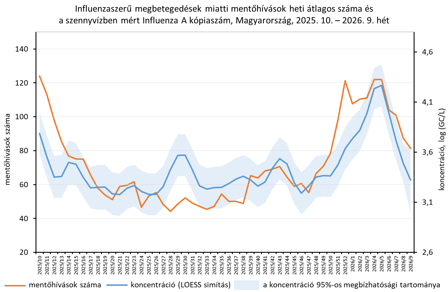 integralt leguti 2026 09 8