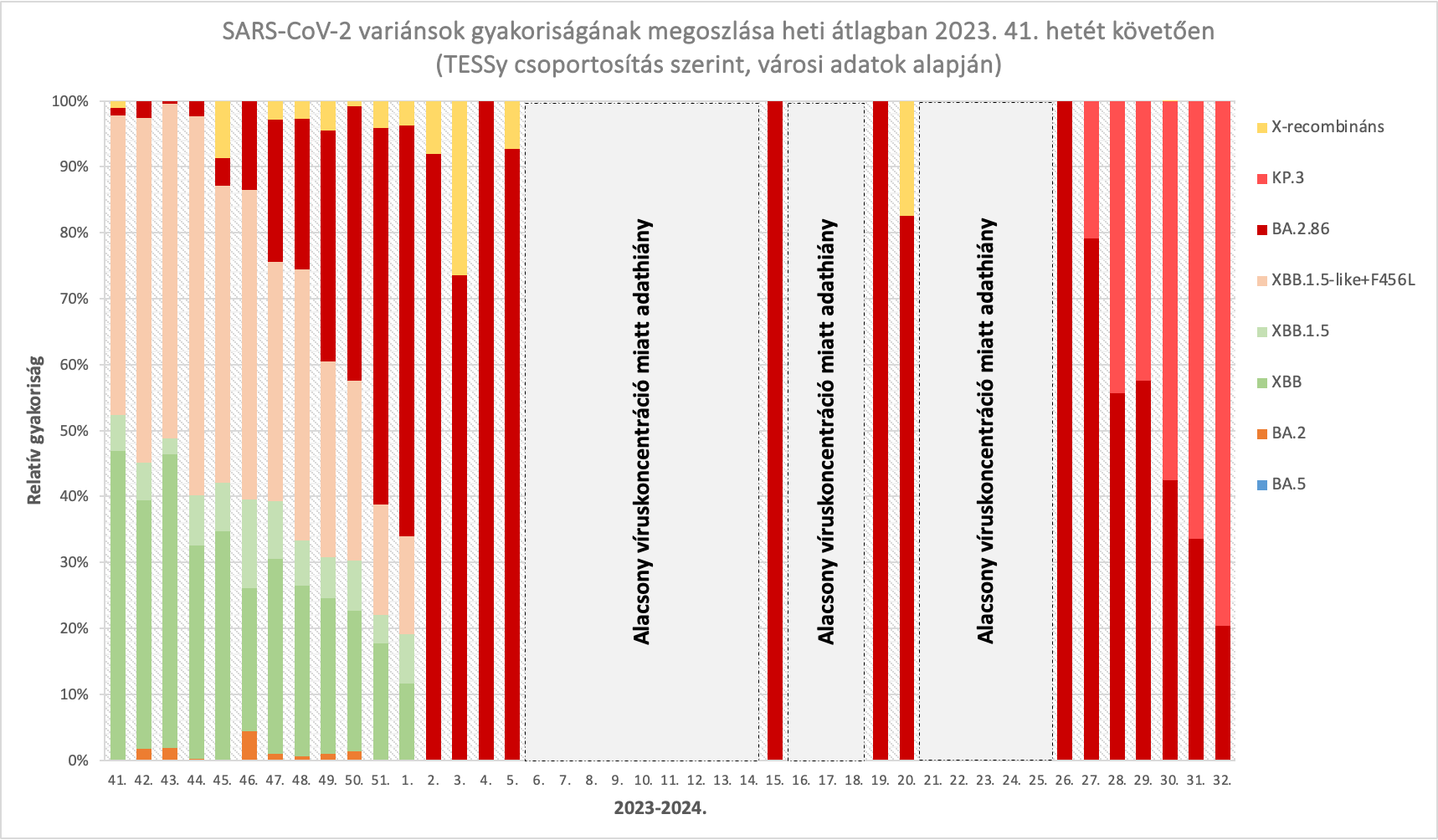 integralt leguti 2024 35 1