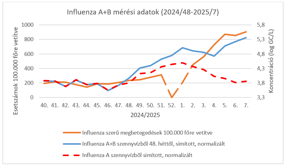 integralt leguti 2025 07 8