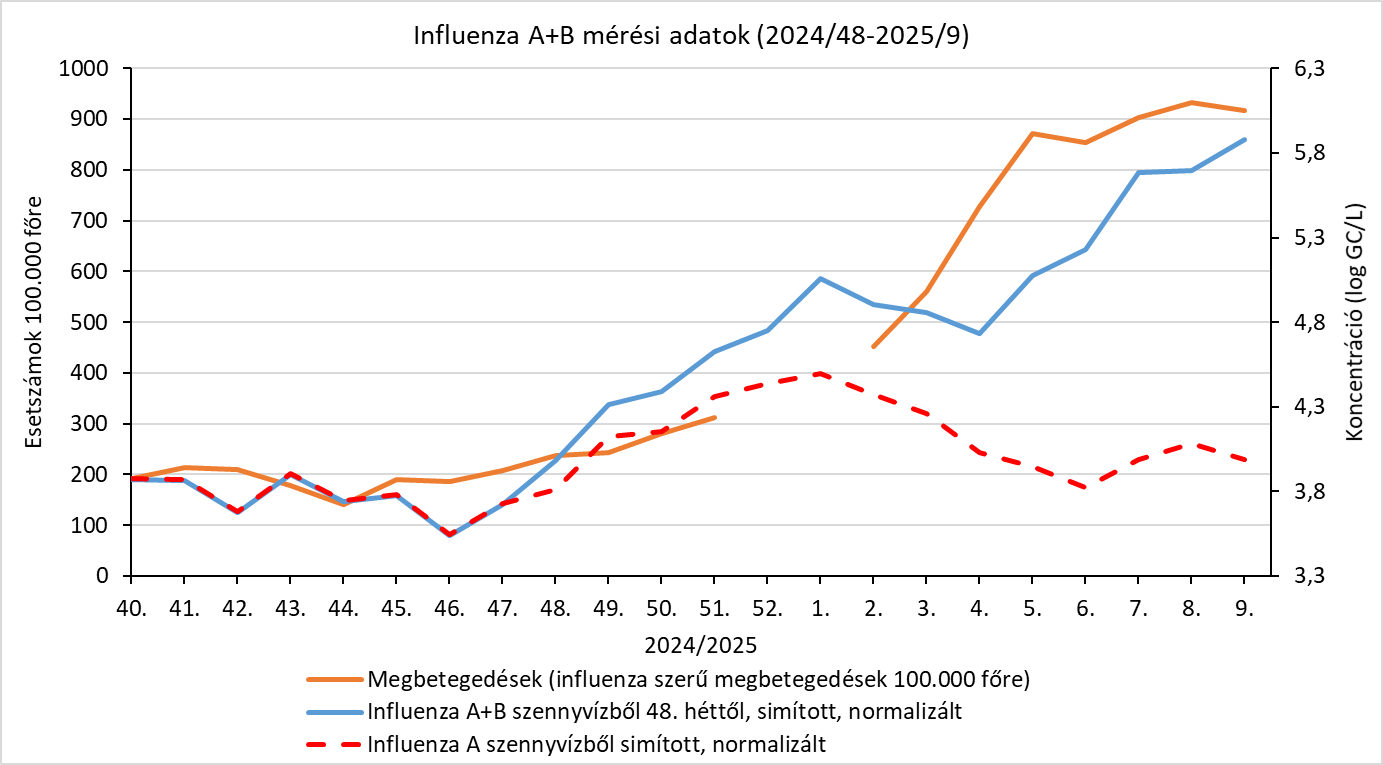 integralt leguti 2025 09 8