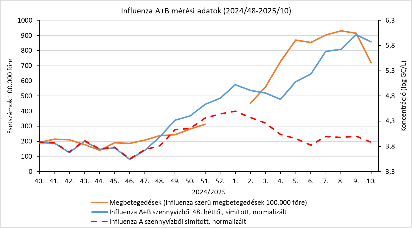 integralt leguti 2025 10 8
