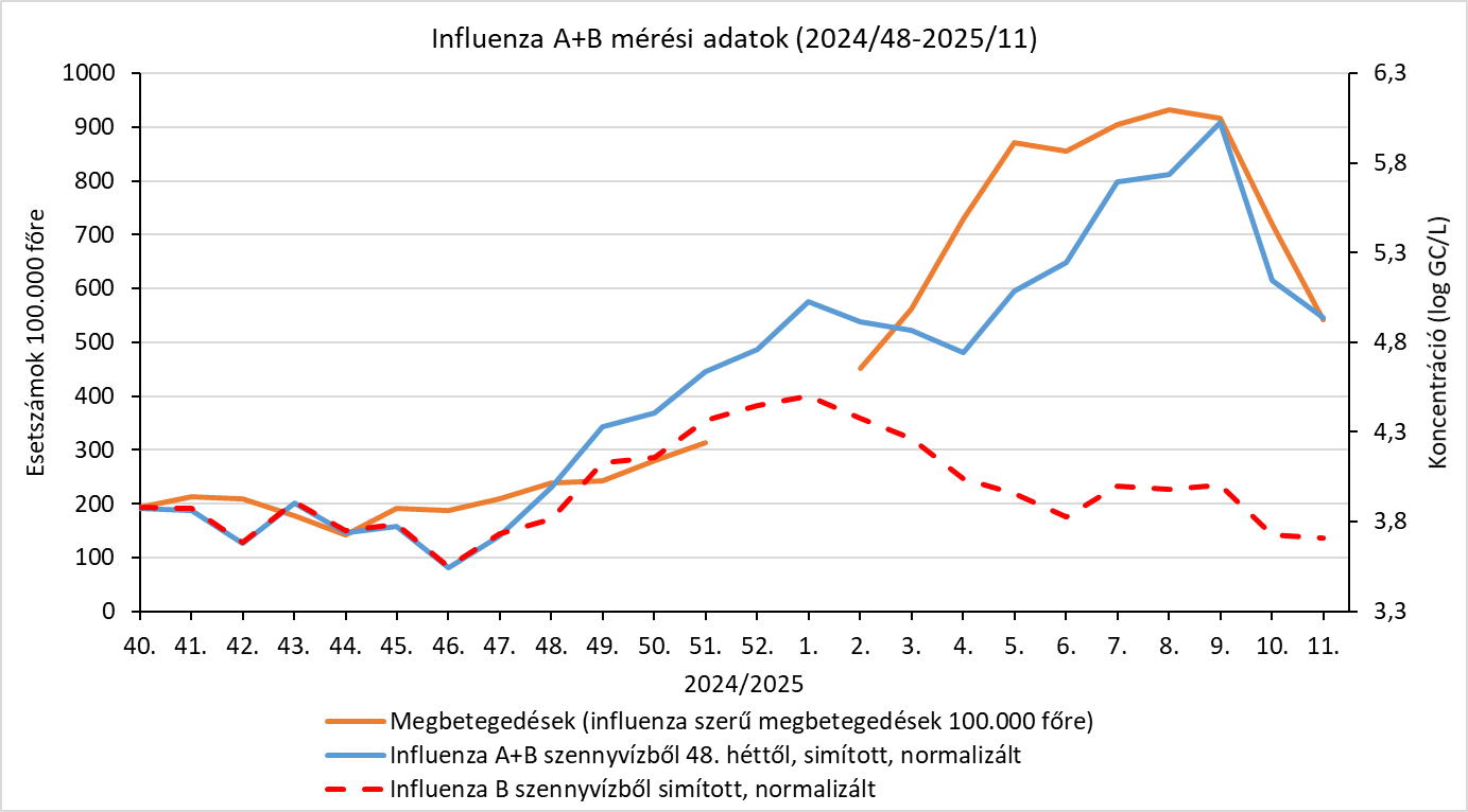 integralt leguti 2025 11 8