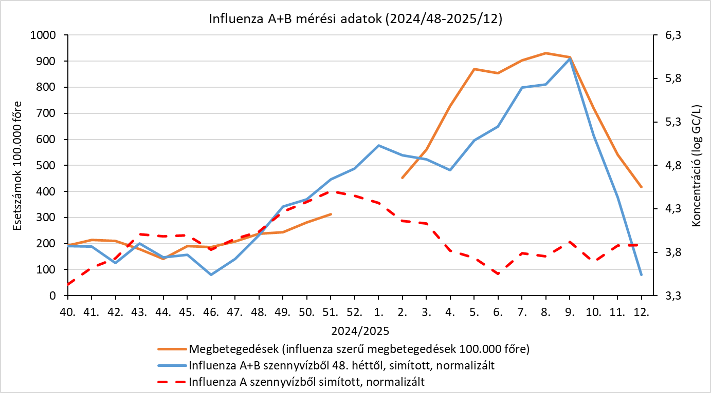 integralt leguti 2025 12 8