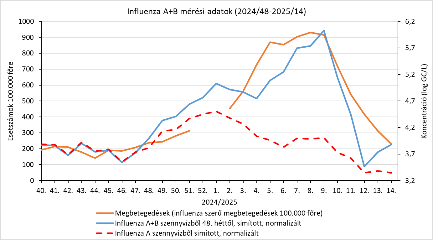 integralt leguti 2025 14 9