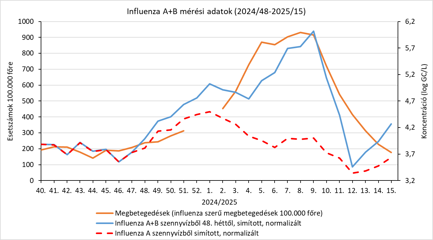 integralt leguti 2025 15 7