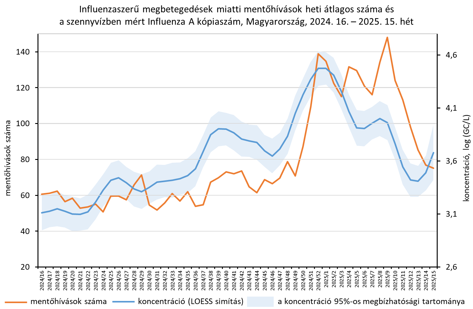integralt leguti 2025 15 8