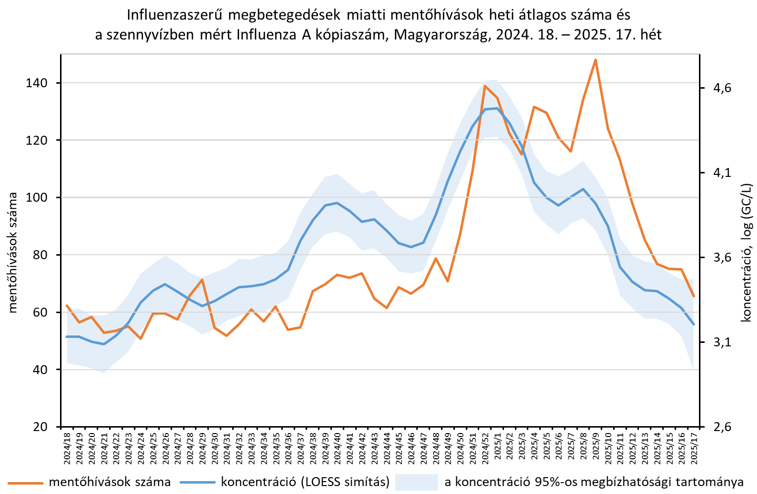 integralt leguti 2025 17 8