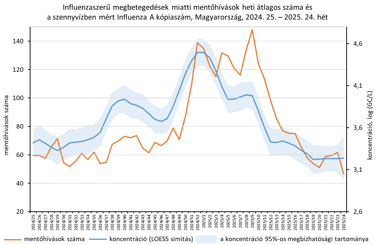 integralt leguti 2025 24 5