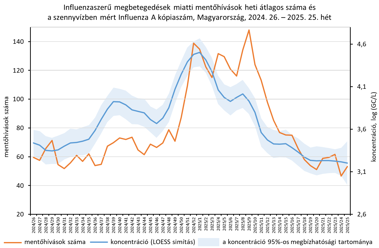 integralt leguti 2025 25 5