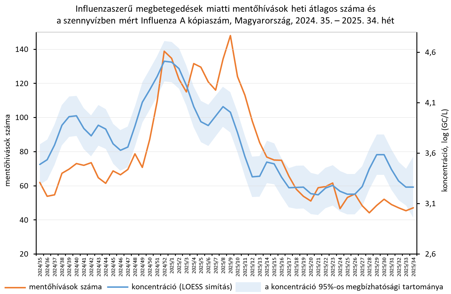 integralt leguti 2025 34 5