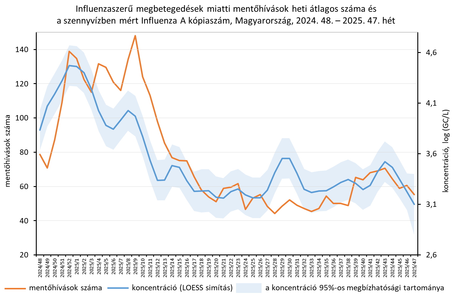 integralt leguti 2025 47 8