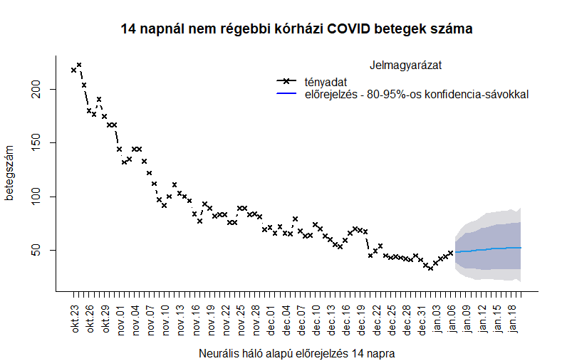 integralt leguti 202 01 5