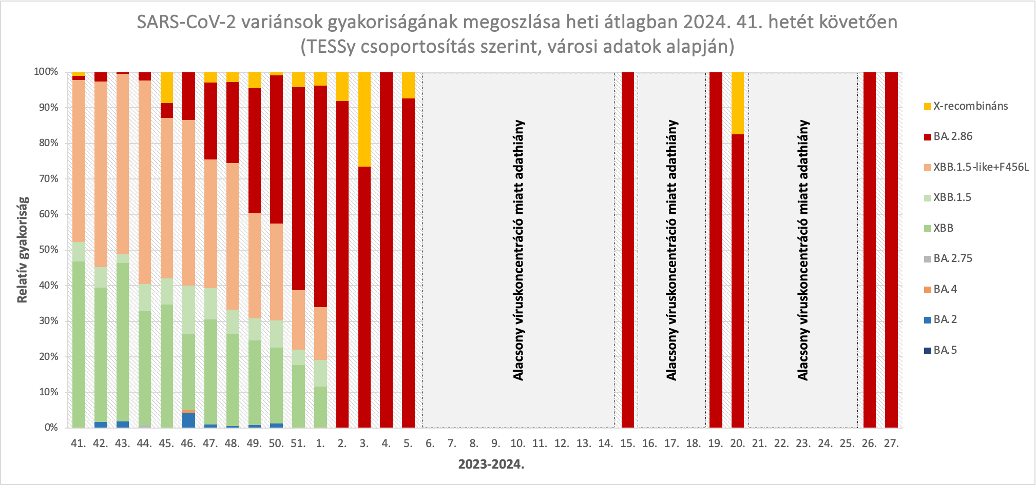 szennyviz 2024 30 4