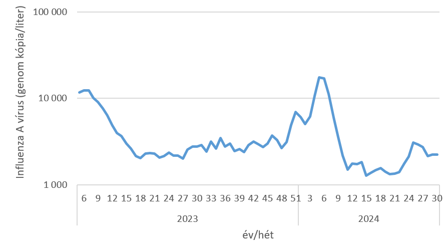 szennyviz 2024 30 5