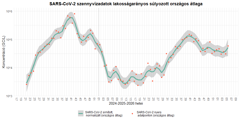 szennyviz 2026 05 1