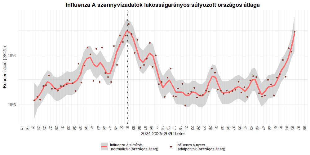 szennyviz 2026 05 4