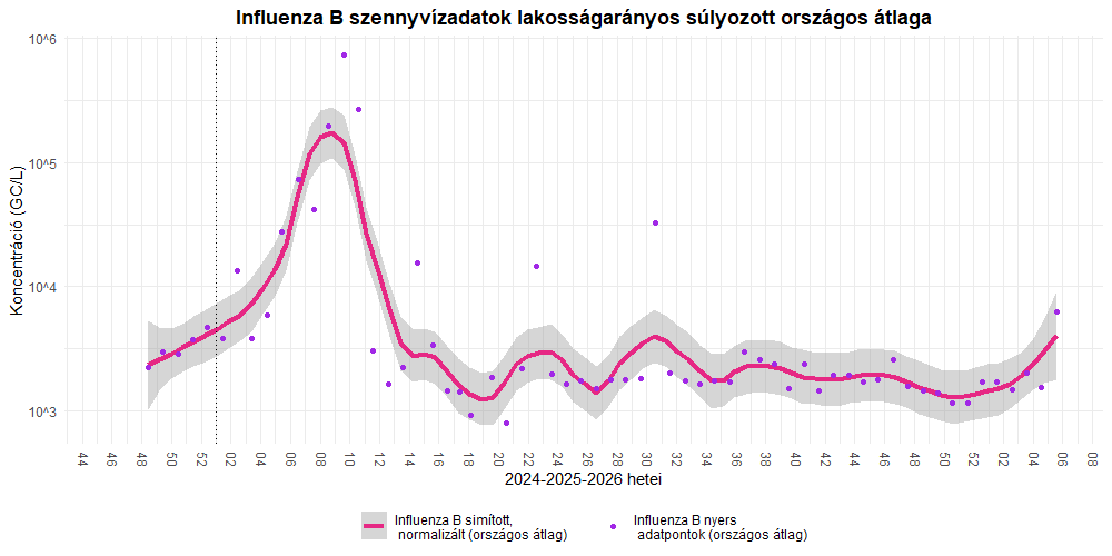 szennyviz 2026 05 6