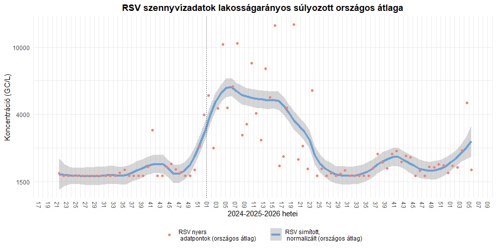 szennyviz 2026 05 7