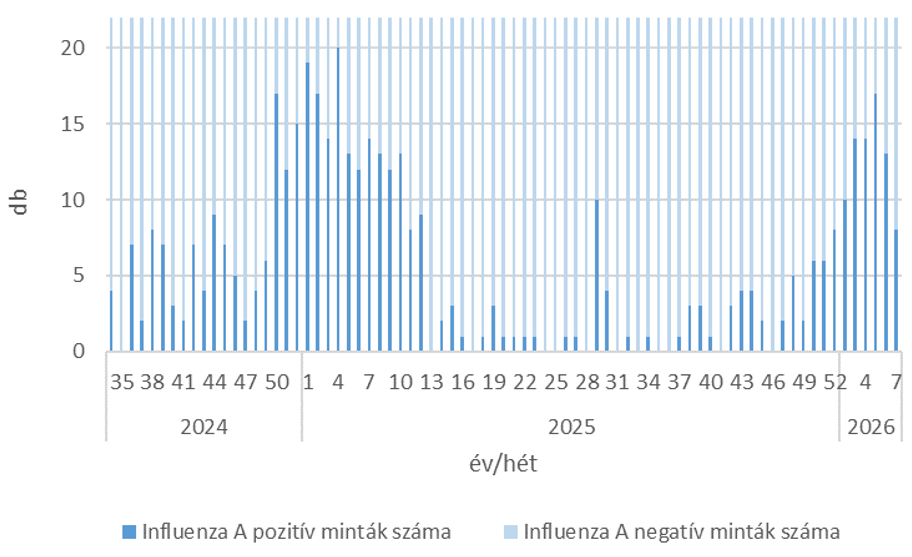 szennyviz 2026 07 5