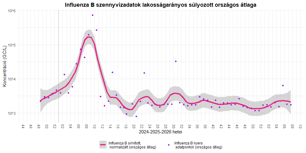 szennyviz 2026 07 6