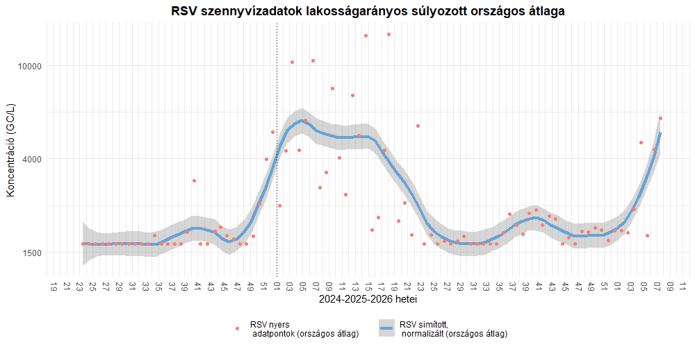 szennyviz 2026 07 7