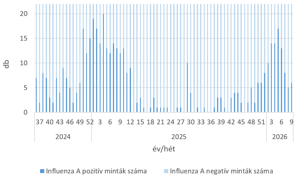 szennyviz 2026 09 5