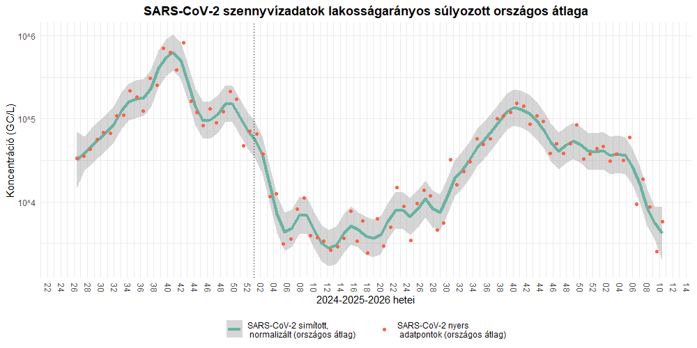 szennyviz 2026 10 1