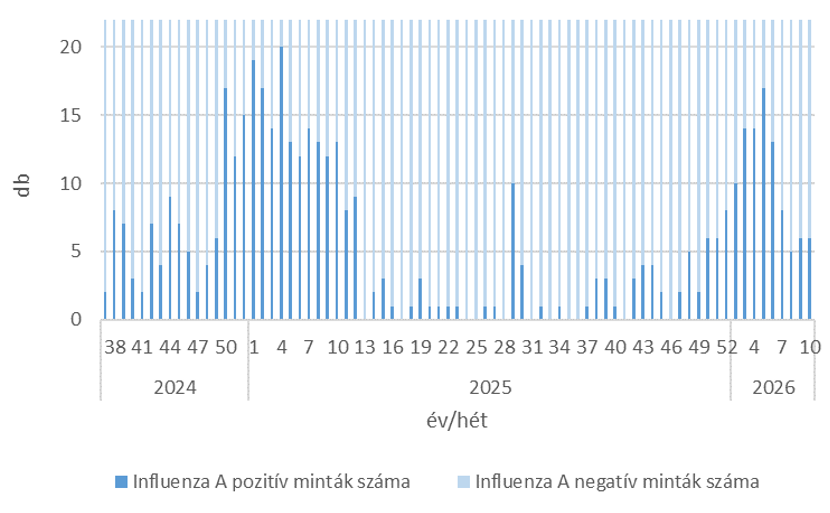 szennyviz 2026 10 5