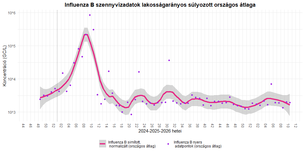 szennyviz 2026 10 6