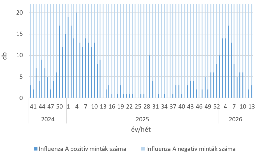 szennyviz 2026 13 5
