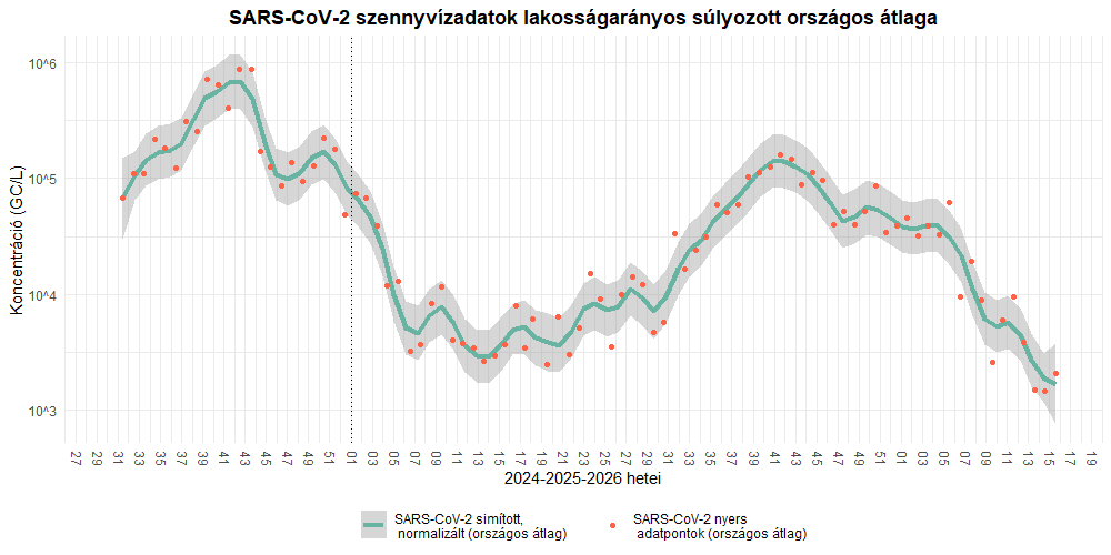 szennyviz 2026 15 1