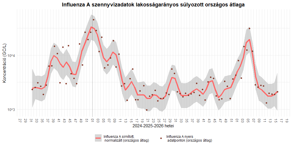 szennyviz 2026 15 4