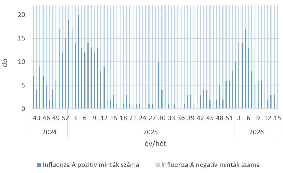 szennyviz 2026 15 5