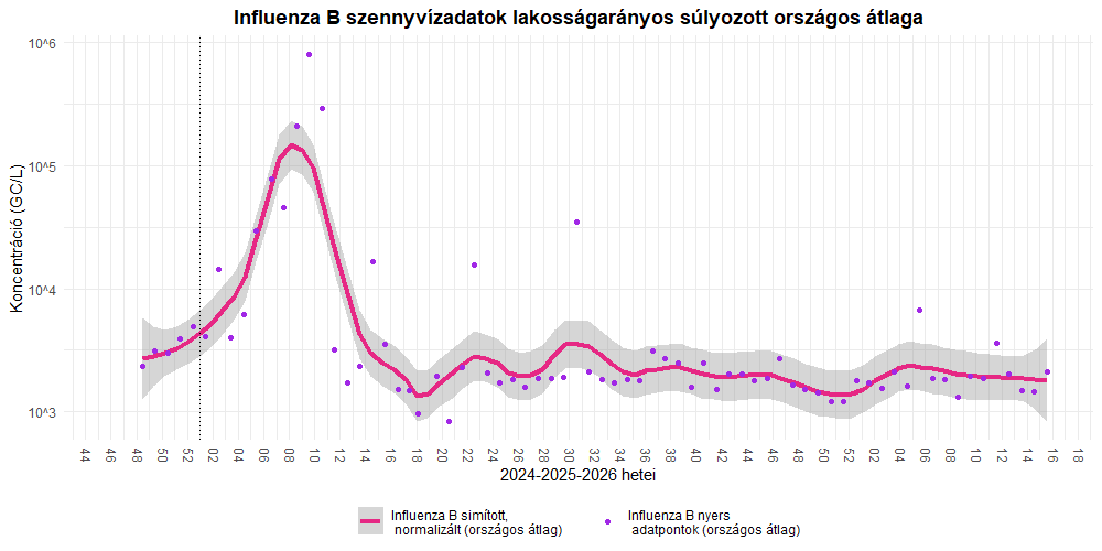 szennyviz 2026 15 6