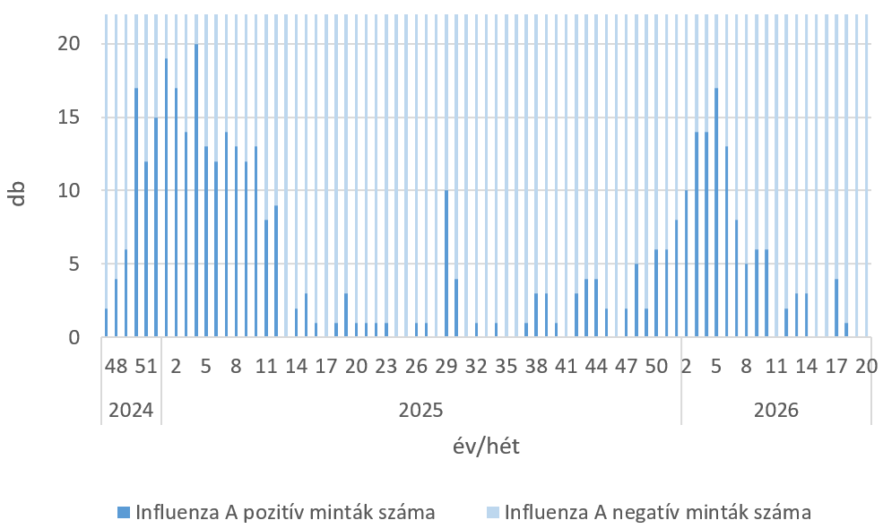 szennyviz 2026 20 5