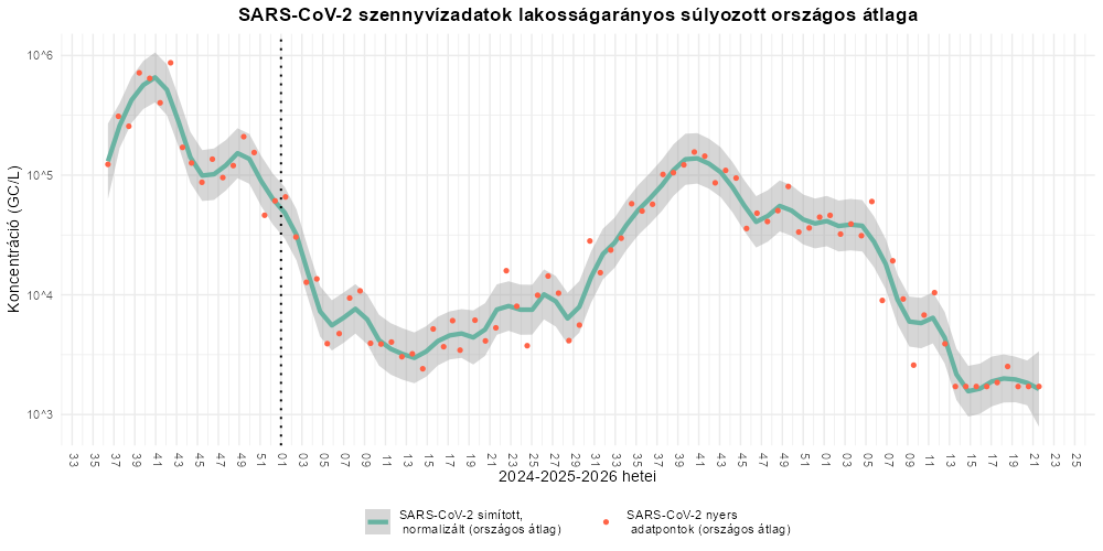 szennyviz 2026 21 1