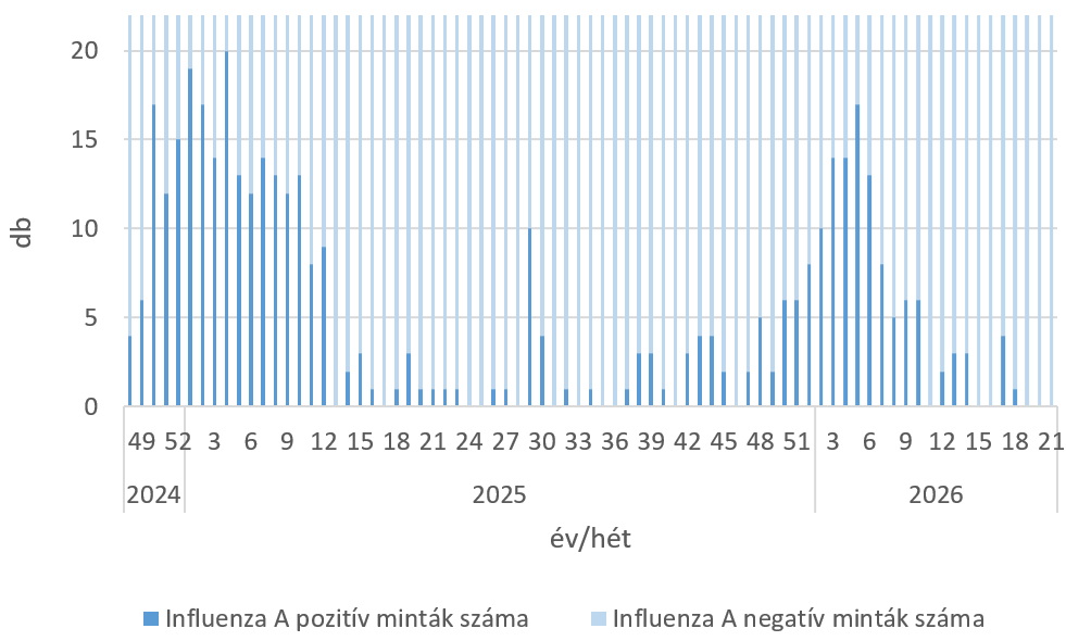 szennyviz 2026 21 5