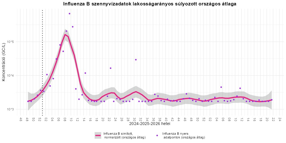 szennyviz 2026 21 6