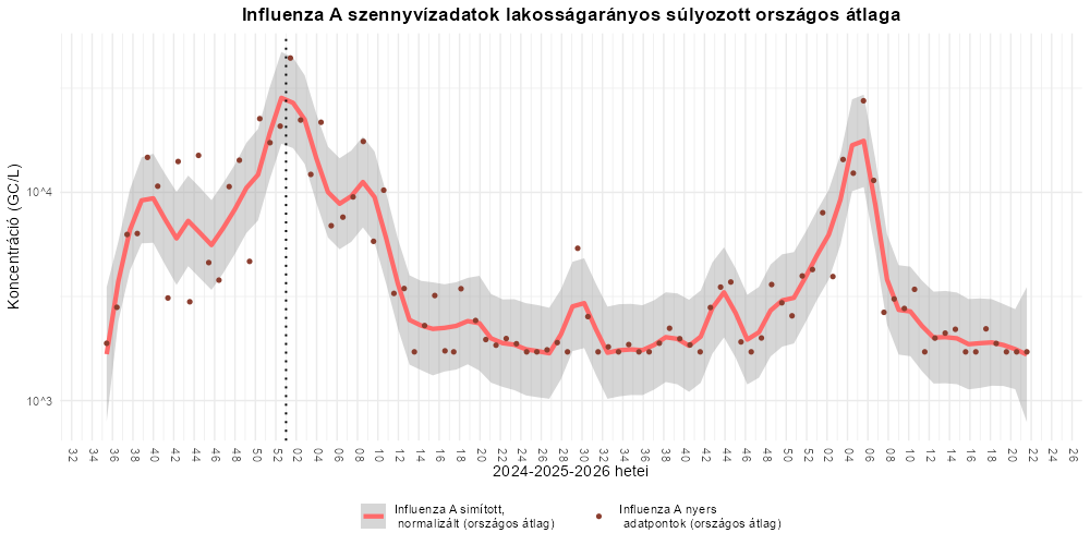 szennyviz 2026 22 4