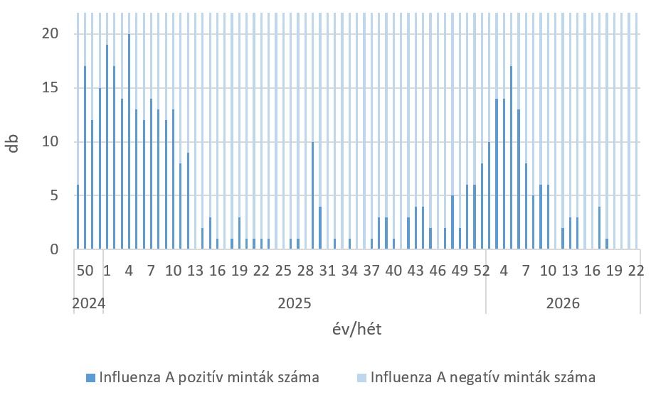 szennyviz 2026 22 5