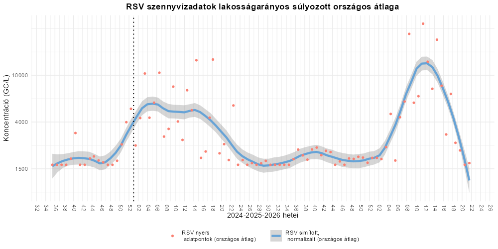 szennyviz 2026 22 7