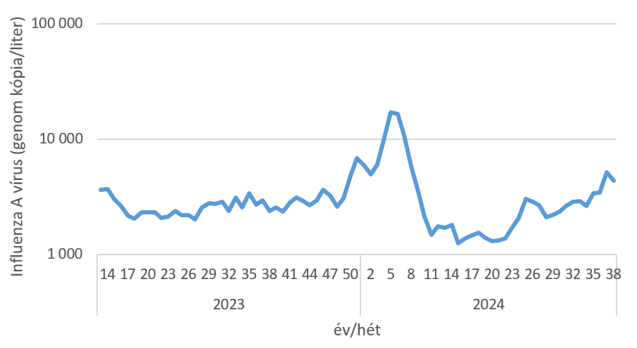 szennyviz 2024 38 5