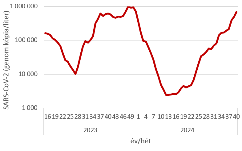 szennyviz 2024 40 1