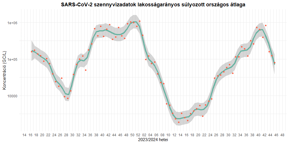 szennyviz 2024 45 1