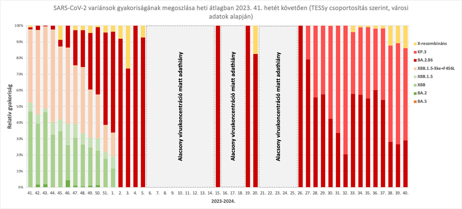 szennyviz 2024 45 4