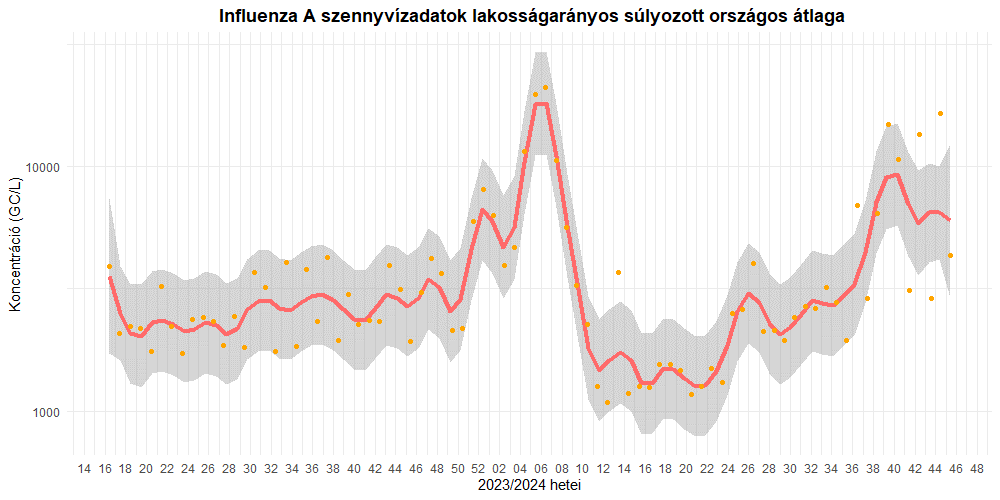 szennyviz 2024 45 5