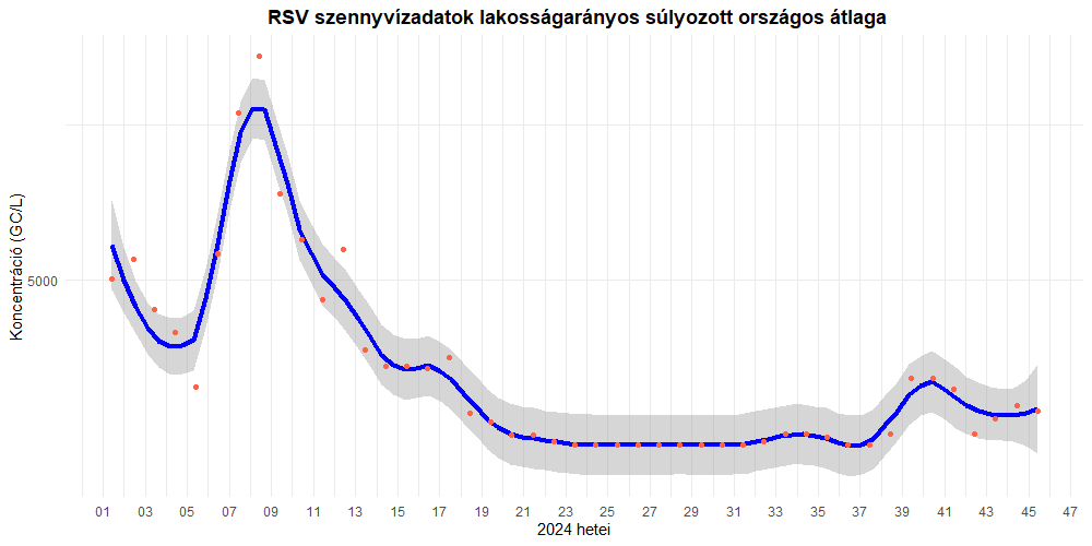 szennyviz 2024 45 7
