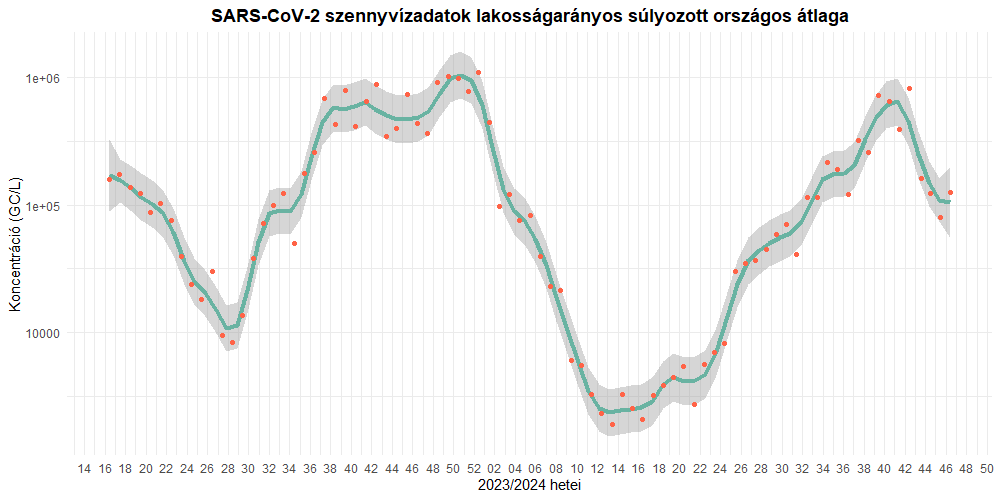 szennyviz 2024 46 1