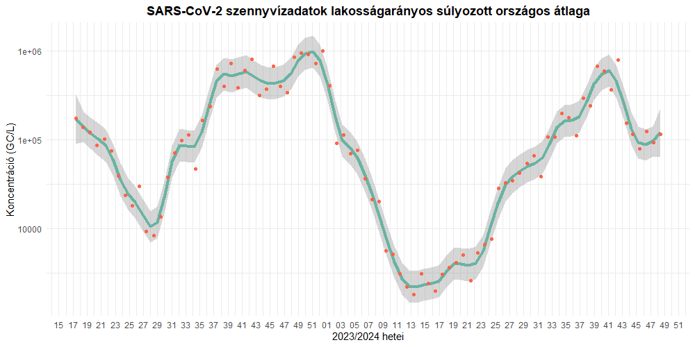 szennyviz 2024 48 1