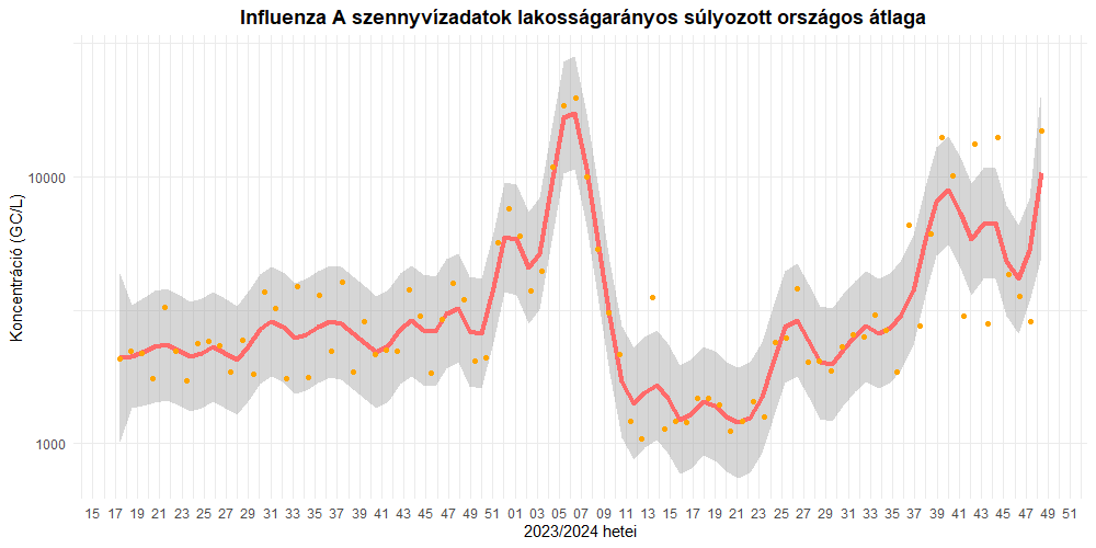 szennyviz 2024 48 5